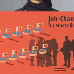Infografik