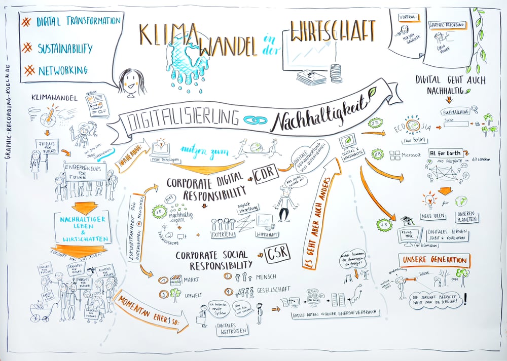 Graphic Recording „Klimawandel in der Wirtschaft“