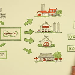 Die Regionalwertidee