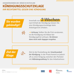 Infografik für Minor – Projektkontor für Bildung und Forschung gemeinnützige GmbH
