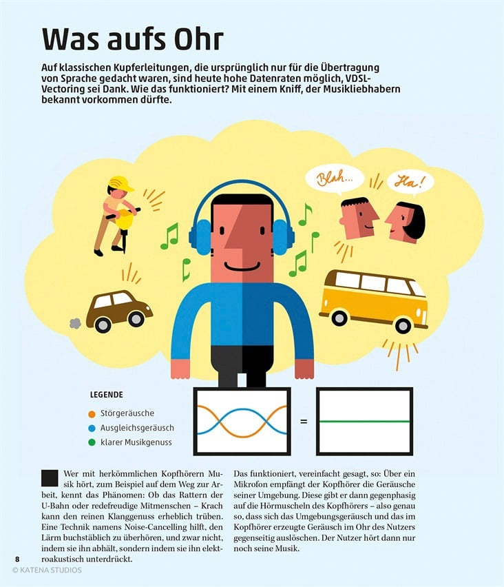 Telekom Mitarbeitermagazin