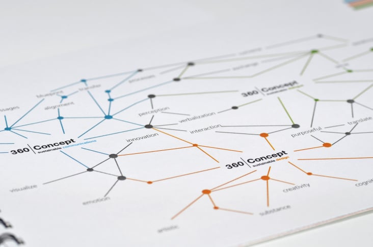 360|Concept – Communications, Design & Dialogue