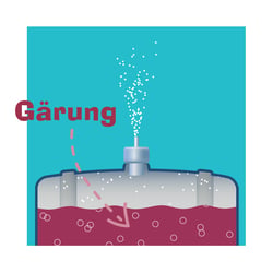 Gärung