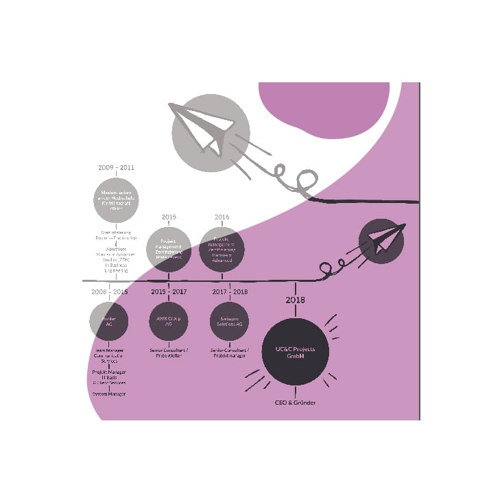 www.meau.design – Illustration und Grafikdesign