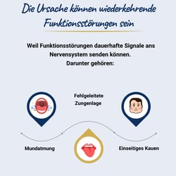 Instagram-Wachstum für Zahnärztin & Dentosophie-