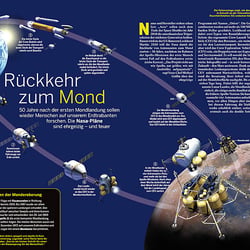 Rückkerh zum Mond