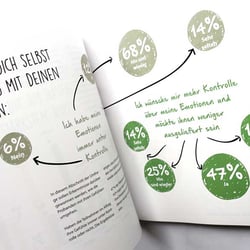 Bachelorarbeit „Emotionen ein Gesicht geben“