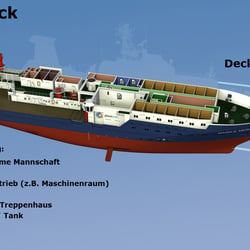 Decksschnitte