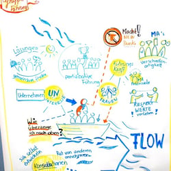 Graphic recording, Stuttgart 2012