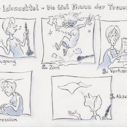 Lohnverrechnung