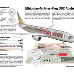 ETHIOPIAN-AIRLINES FLUG 302 ABSTURZ / ETHIOPEAN AIRLINES FLIGHT 302 ACCIDENT