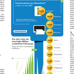 Illustration für die WELT, 05.08.2023