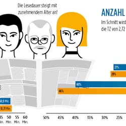 Infografik