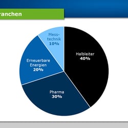 Unternehmenspräsentation