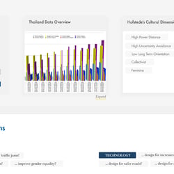Global/Local Design Resource – Data Page Thailand