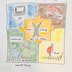Workshop-Illustration / Graphic Recording