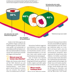 Fast Food, Illustration und Layout für healthy living