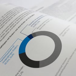 Infografiken