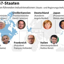 G-7 Staaten