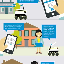 Infografik_Retourenprozess_hermes