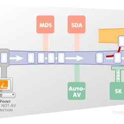 SYSLOG Emergency-AV Layout