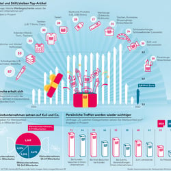 Werbegeschenk, Infografik für die WELT am Sonntag