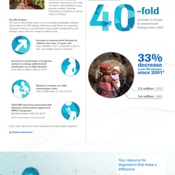 Global Access Program page