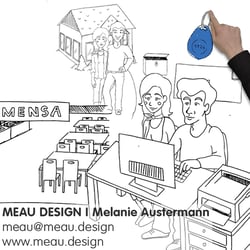 Videoillustration für den  Erklärfilm „Cultina Mensa-Chip“