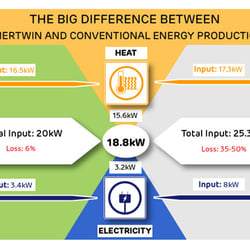 HPTT Infografik