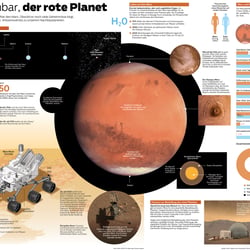 Wissenswertes über den Mars – doppelseitige Zeitungsgrafik