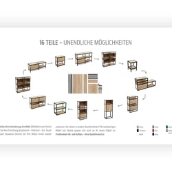 Webdesign – Darstellung der modularen Bauweise