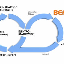 BEFESA