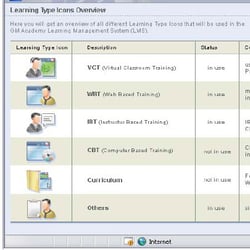 Leaning Type Icons