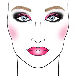 Facechart