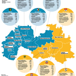 Wirtschaftsgrafik