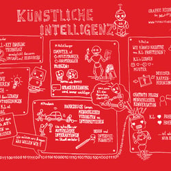 Graphic Recording bei den Kreativwirtschaftsgesprächen der WKO in Wien
