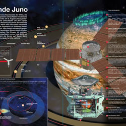 Raumsonde Juno