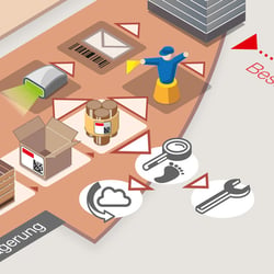 Ablaufdiagramm Produktidentifikation