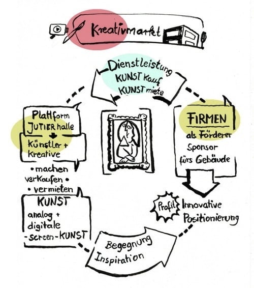 Dialogbild „Kreativmarkt“, 2012