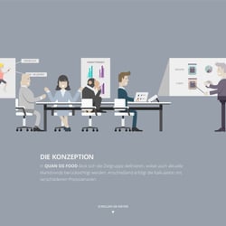 Konzeption