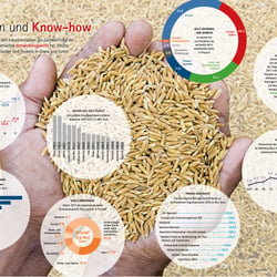 Thema Entwicklungshilfe