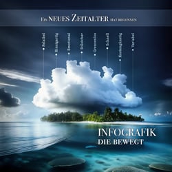 Ein neues Zeitalter