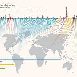 Infografik „All my etsy sales“  Visualisierung meiner Etsy Verkäufe.