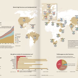 welt-sichten – Innenseite mit Infografiken