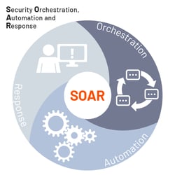 SOAR