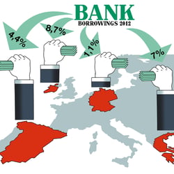 Infografik „Kredite“