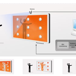 Switching Wall – Interaktionsschema – Projekt: Diplomarbeit