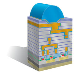 CMOS architecture