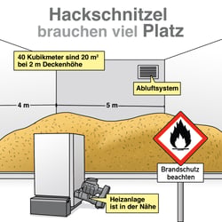 HS Hackschnitzelheizung 3