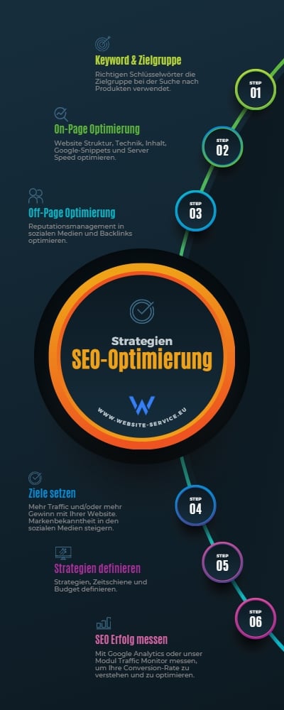 SEO-Optimierung Strategien zur Verbesserung des Rankings Ihrer Website